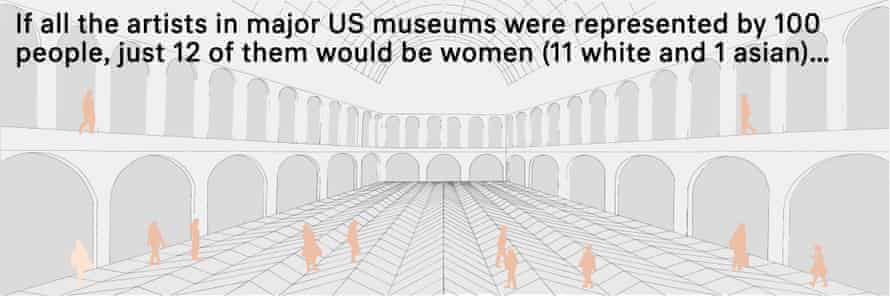 This is a museum illustration with 11 white women and 1 Asian woman drawn.