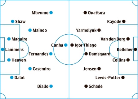 probable starters, contenders in italics