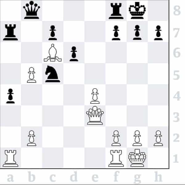 Will Magnus Carlsen reach 2900 Elo chess rating?