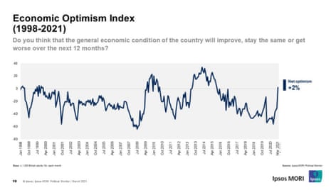 British economic optimism index