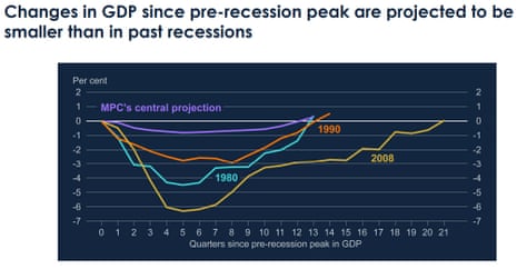 A slide from a talk by BoE chief economist Huw Pill