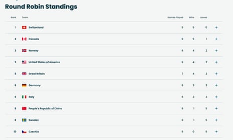 Curling standings