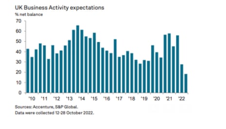 UK business confidence