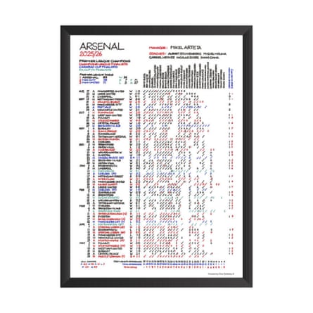 Famous Games Sold by Commentary Charts