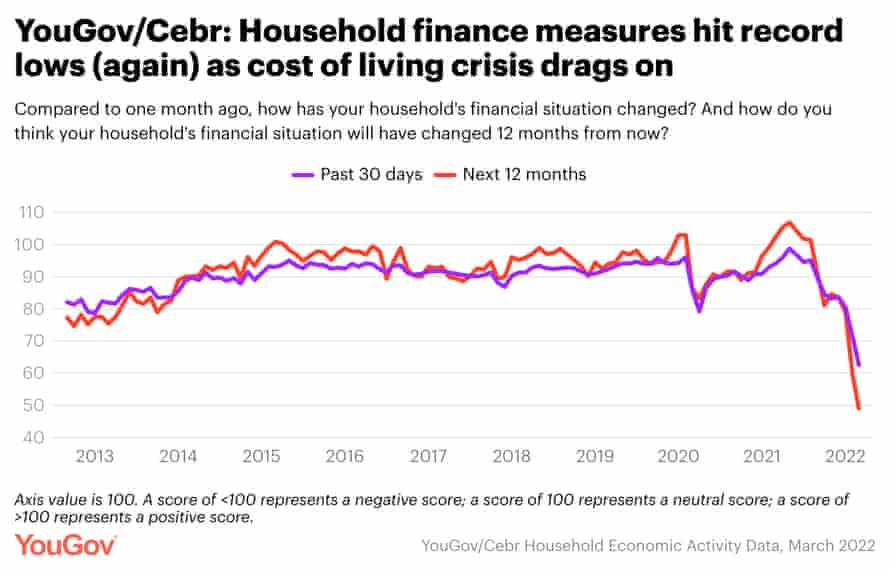 UK household finance confidence