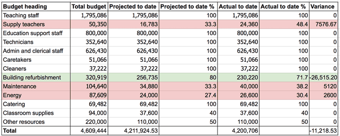 Network Implementation Plan Sample