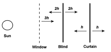 heat puzzle