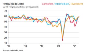 UK manufacturing PMI