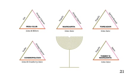 A series of diagrams showing how the ‘taste triangle’ can be used to modify a margarita