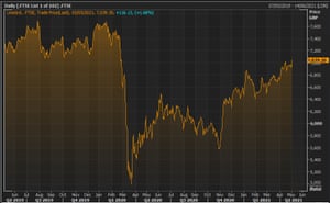 The FTSE 100 index over the last two years