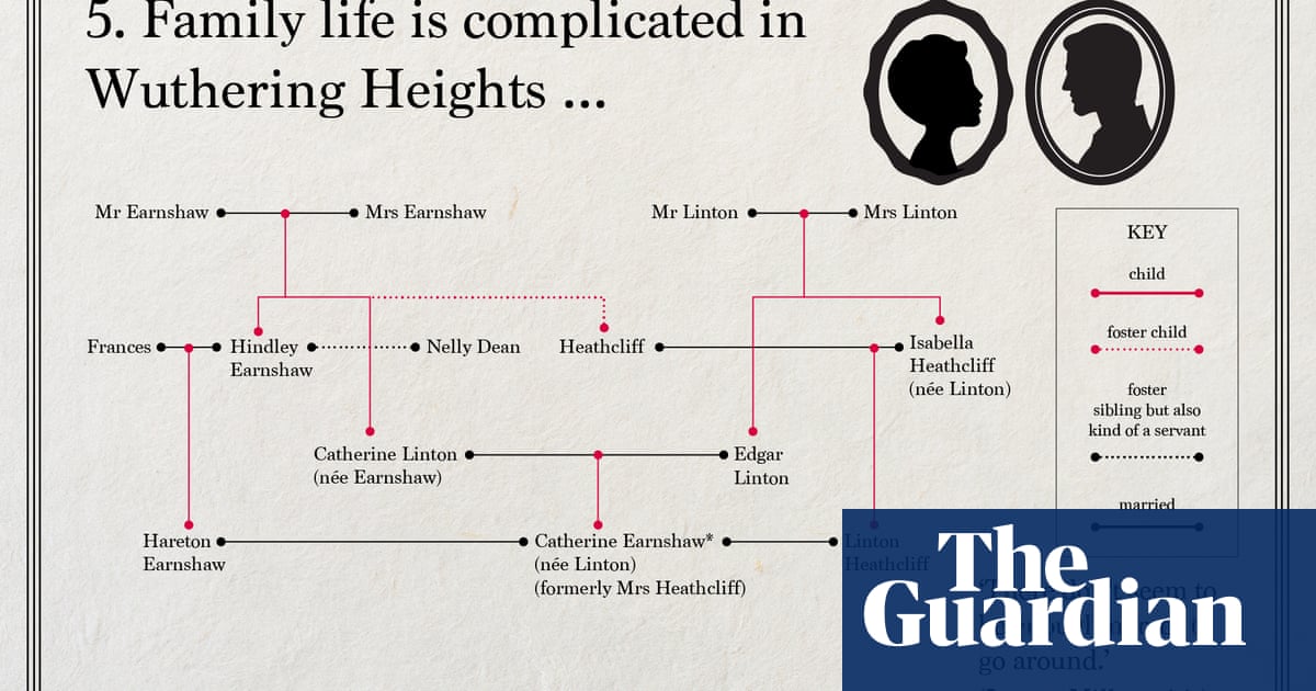 wuthering heights main characters