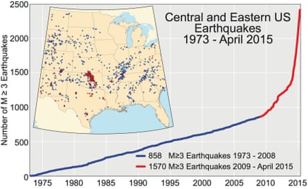 Figure 1 - US earthquakes