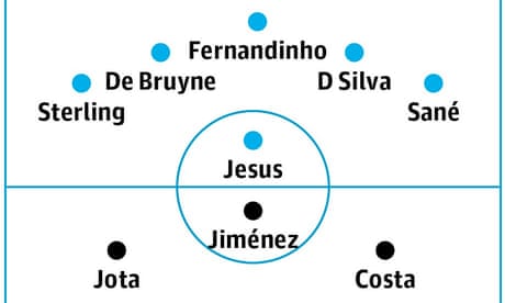 Manchester City v Wolves: match preview