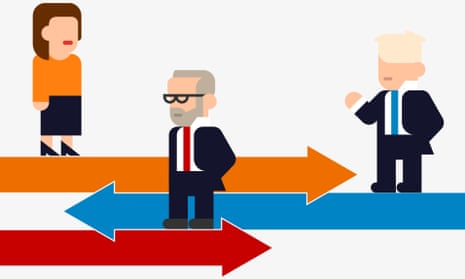 graphic of Boris Johnson, Jeremy Corbyn and Jo Swinson with arrows in party colours pointing left and right