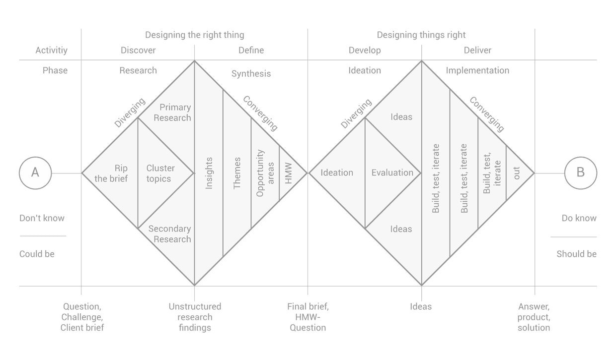 Double Diamond version by Dan Nessler