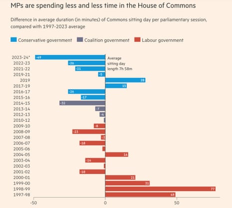Commons sitting hours