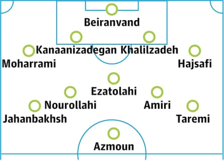 Iran probable lineup