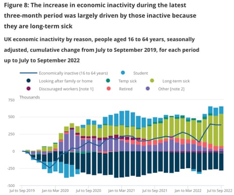 The rise in economic inactivity