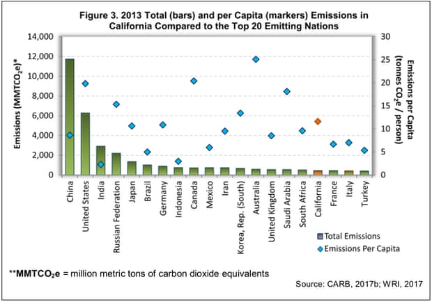 per capita