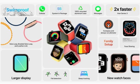 infographic apple watch