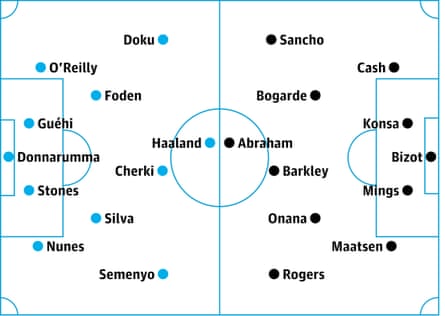 Manchester City v Aston Villa