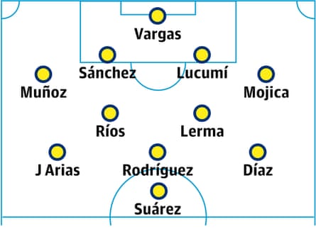Colombia probable squad