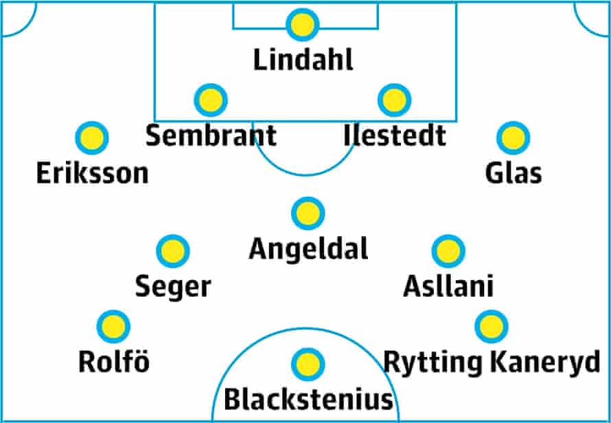 Sweden women probable lineup