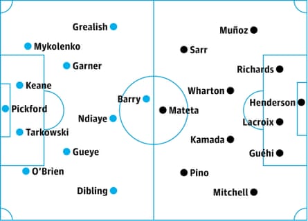 Line Ups Prem Premier League team news: predicted lineups for the weekend action ...