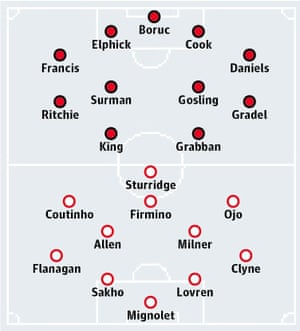 Bournemouth v Liverpool