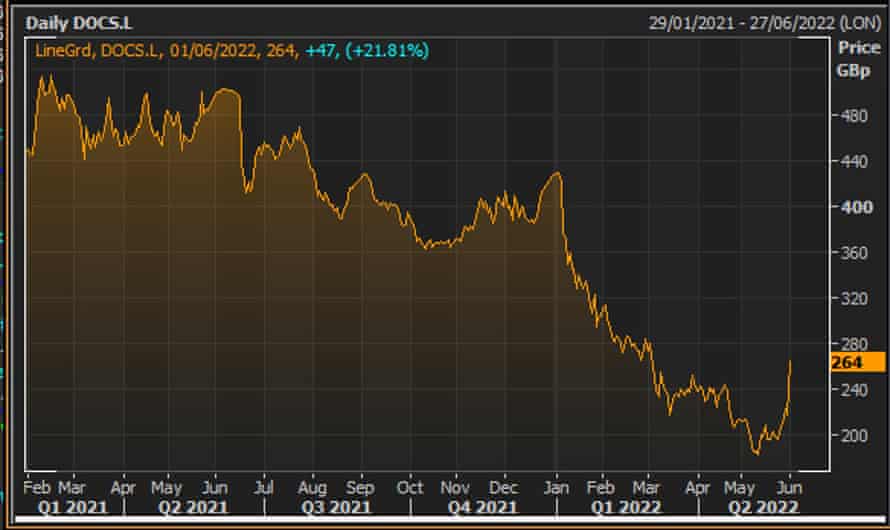 Dr Martens share price