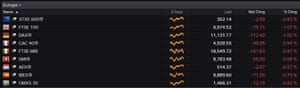 European stock markets