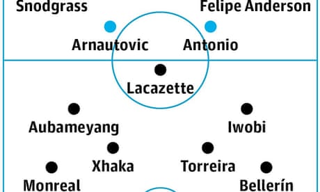 West Ham v Arsenal: match preview