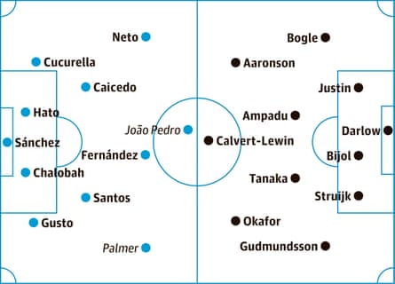 probable starters, contenders in italics