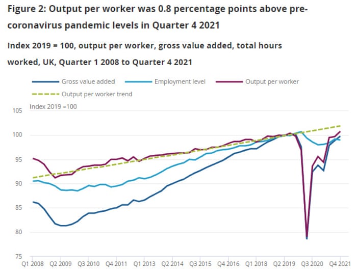 UK output per worker