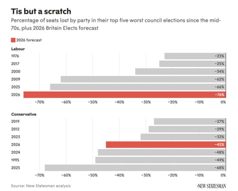 Results forecast from Britain Elects