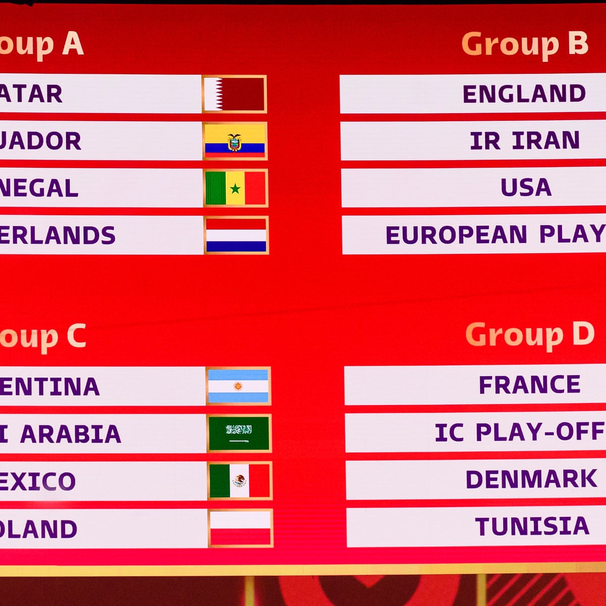 World Cup 2022 Groups world-cup-2022-groups