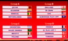 World Cup 2022: England draw Iran and USA - and wait on Wales, Scotland or Ukraine