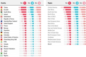 UNCTAD forecasts for global tourism