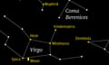 Starwatch chart