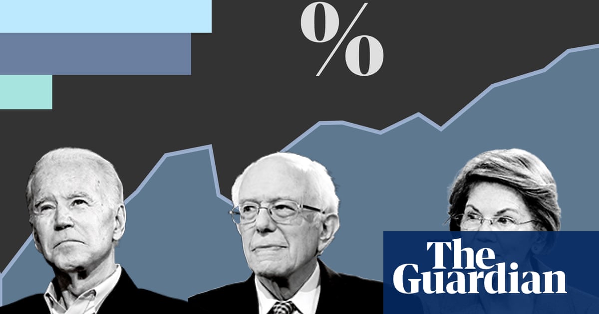 Democratic Primary Delegate Count Latest Us News The Guardian