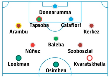 The best XI watching the World Cup from the sofa this summer