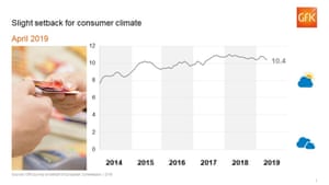 German consumer confidence
