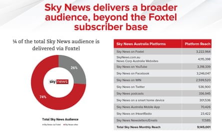 Sky News audience graphic