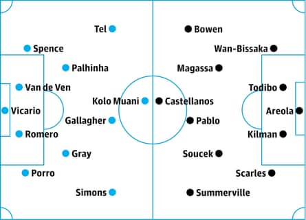 Tottenham v West Ham