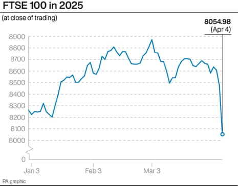 FTSE 100 in 2025 graphic.