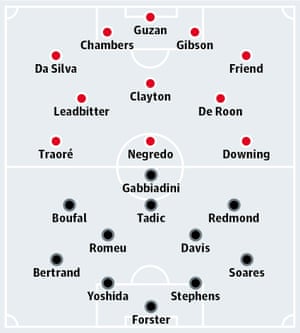 Middlesbrough v Southampton