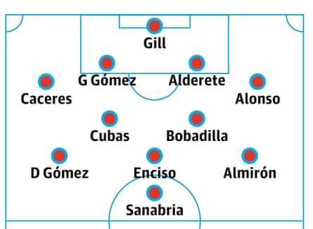Probable Paraguay lineup