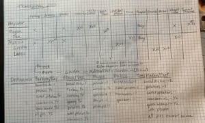 Melissa Nelson’s Thanksgiving food and delivery plan