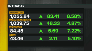 US tech stocks rally