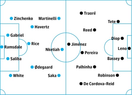 Arsenal v Fulham